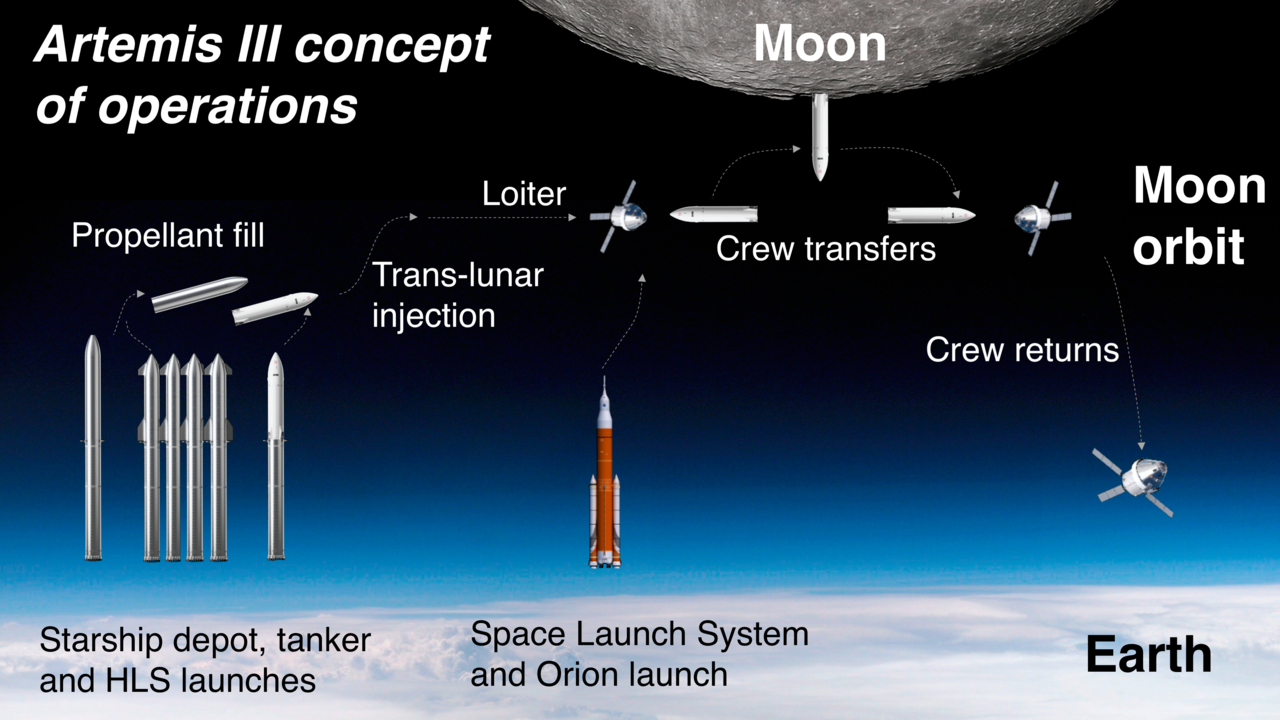 SpaceX Starship