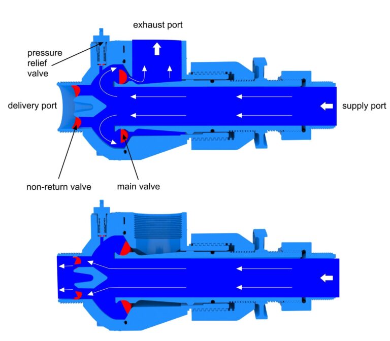 Hydraulic ram Belirtilmemiş (Teknolojik cihaz)