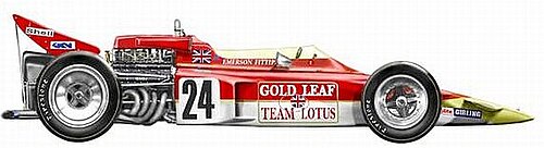 Lotus Cars 1951-1971