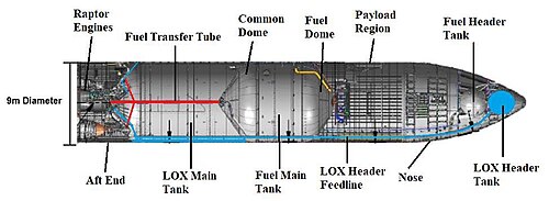 SpaceX Starship