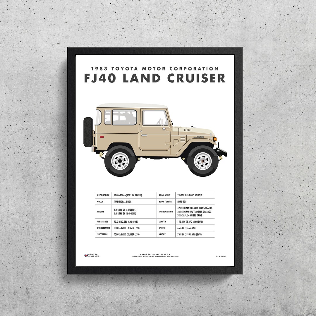 Toyota FJ40 Land Cruiser Print, Vintage 4x4 Garage Art - Etsy New Zealand