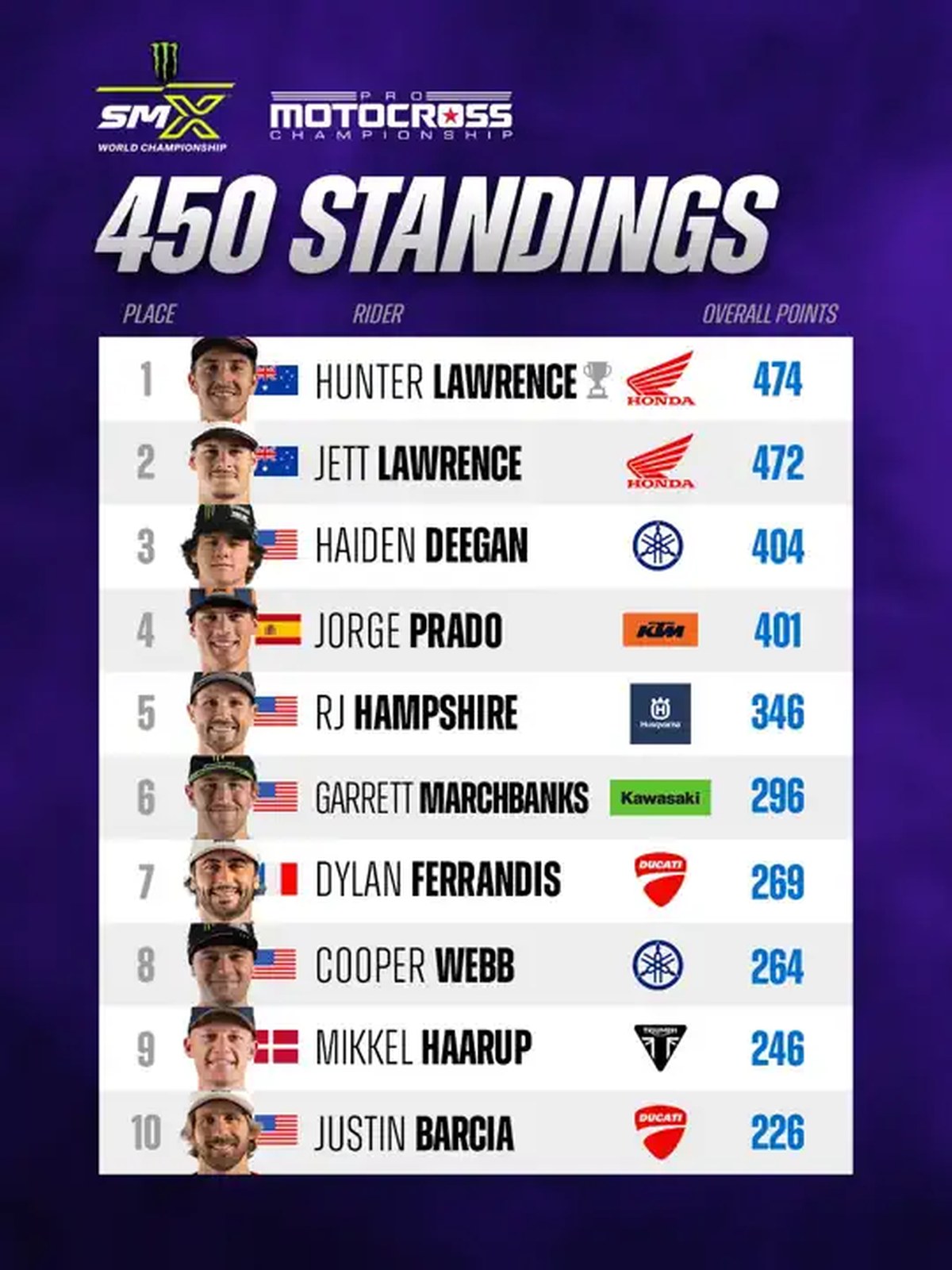 2026 Ironman Motocross: Jorge Prado Zafere Ulaştı, Lawrence Kardeşler Bekleneni Karşılamadı