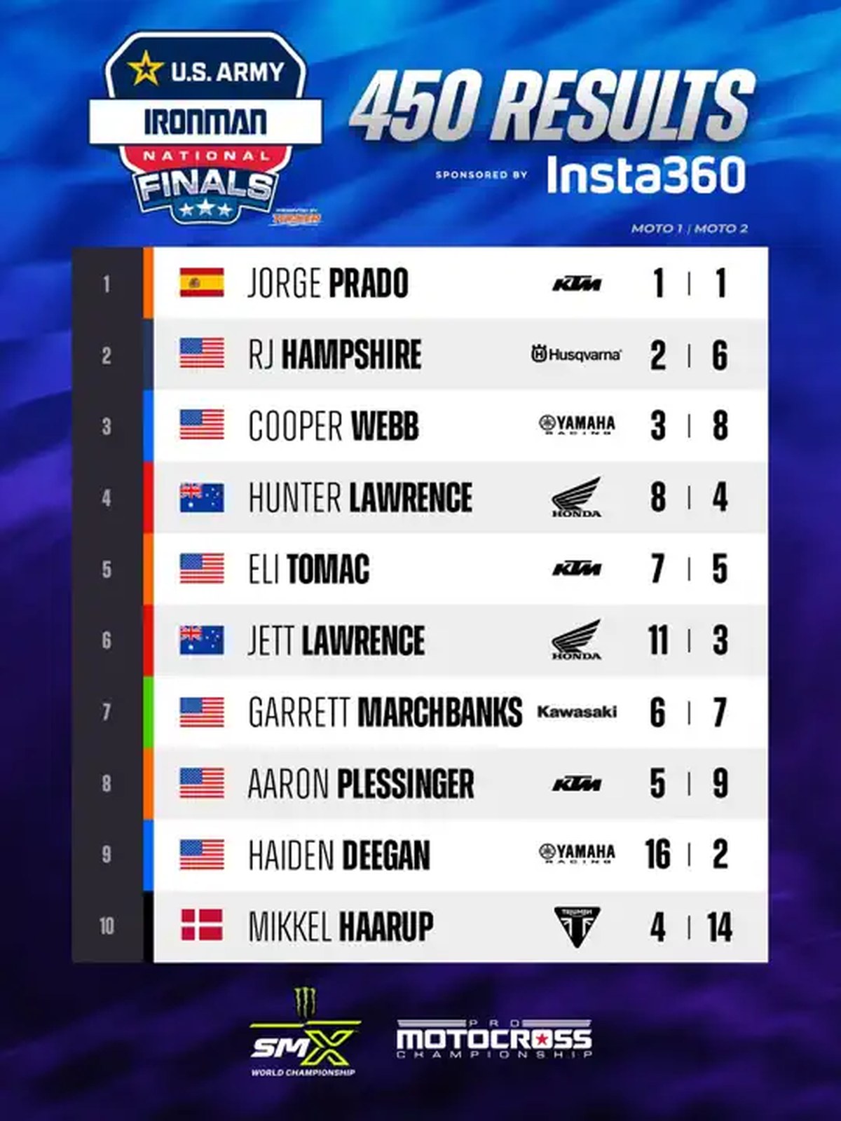 2026 Ironman Motocross: Jorge Prado Zafere Ulaştı, Lawrence Kardeşler Bekleneni Karşılamadı