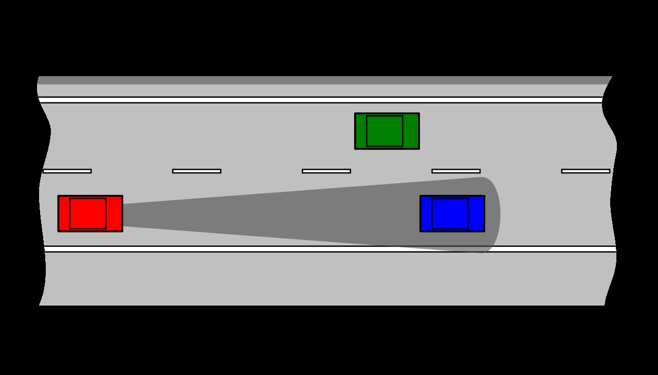 ACC (Adaptive Cruise Control)
