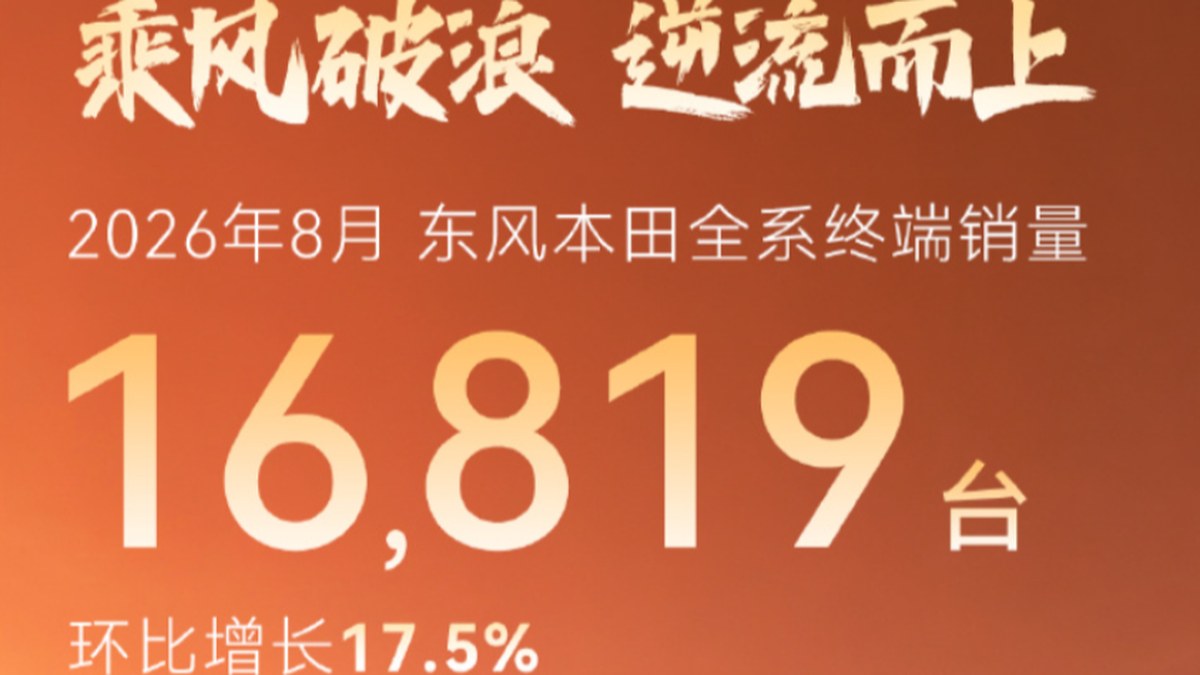 Dongfeng Honda’s August Sales Rise 17.5% MoM to 16,891 Units
