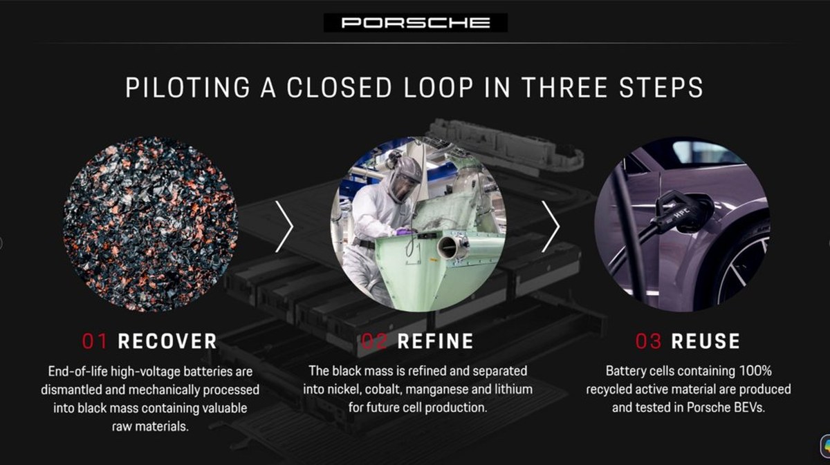 Porsche, Tamamen Geri Kazanılmış Katot Malzemesinden Test Hücreleri Üretti