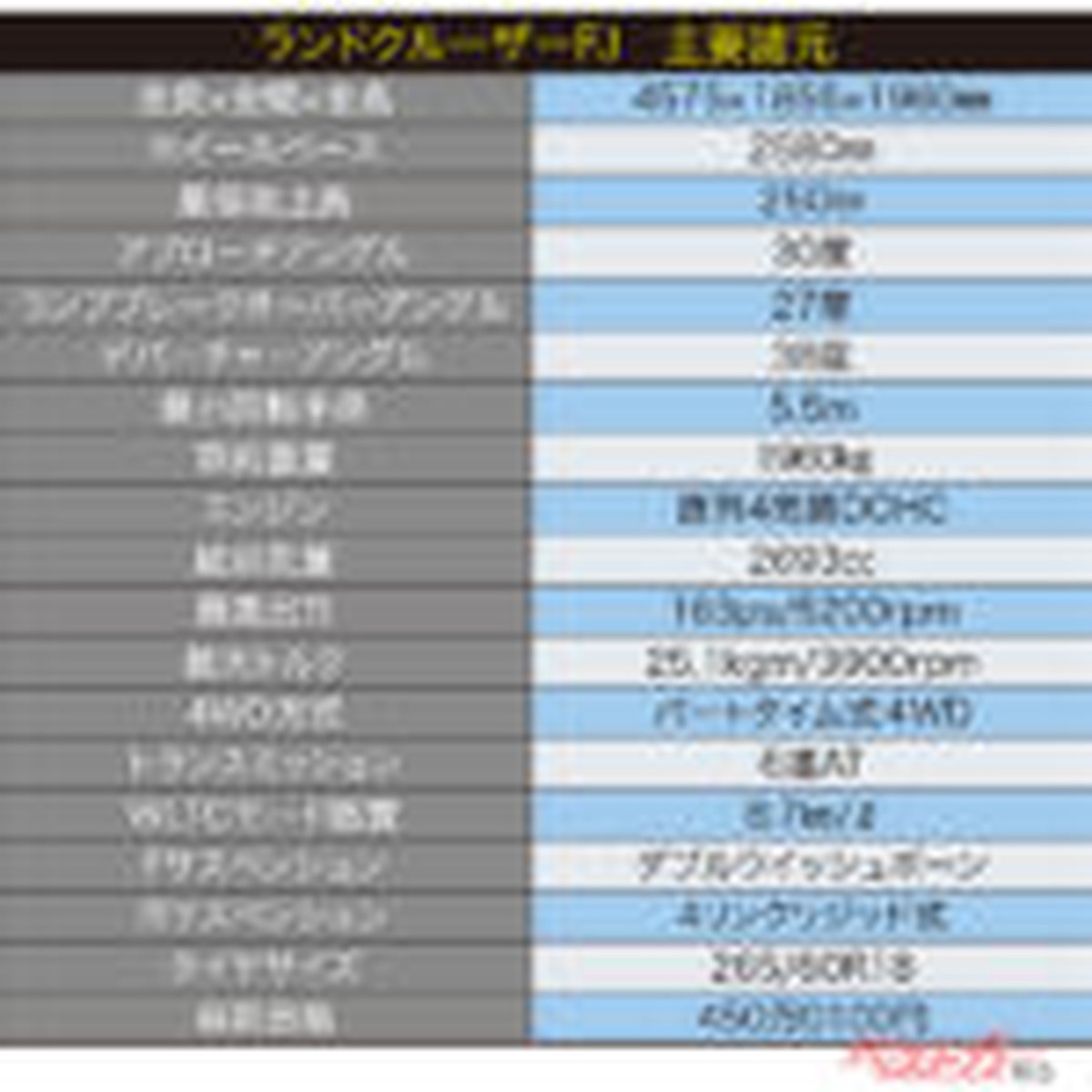 ランクル250より小さいから悪路で強い!? 「ランドクルーザーFJ」で本格4WDの走破性を試した