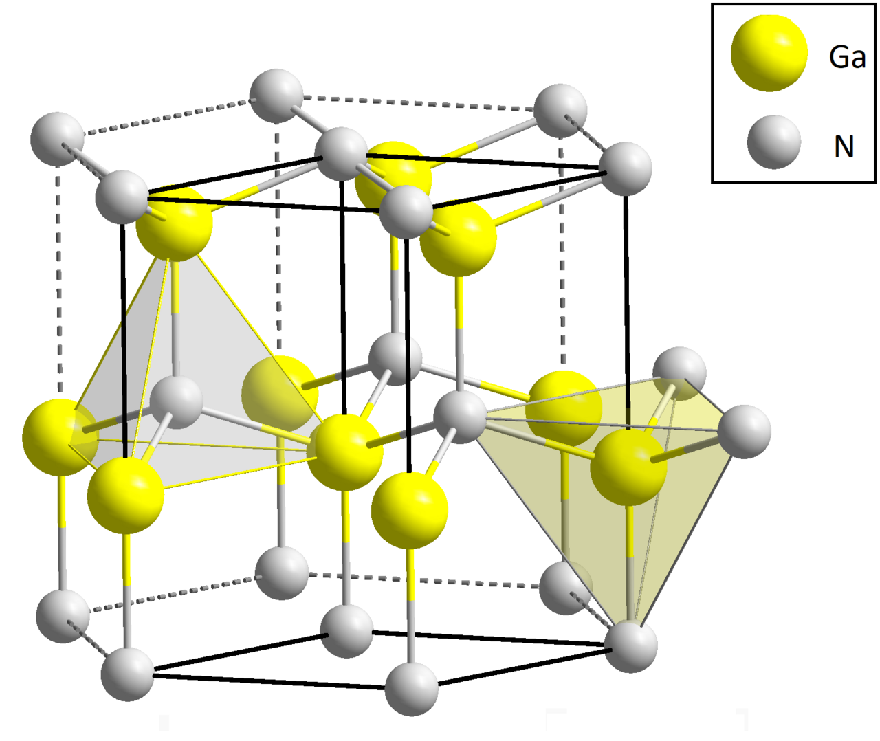 GaN Wurtzite polyhedra