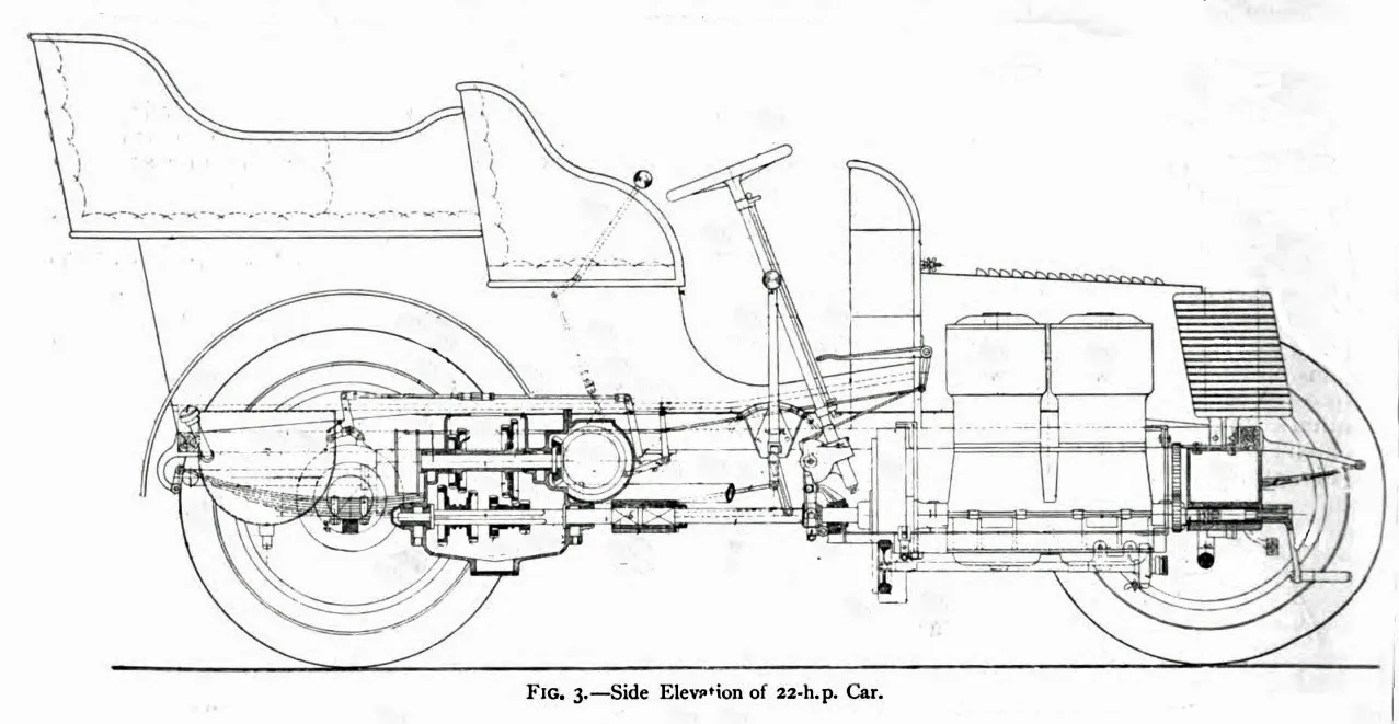 Daimler Twenty-Two