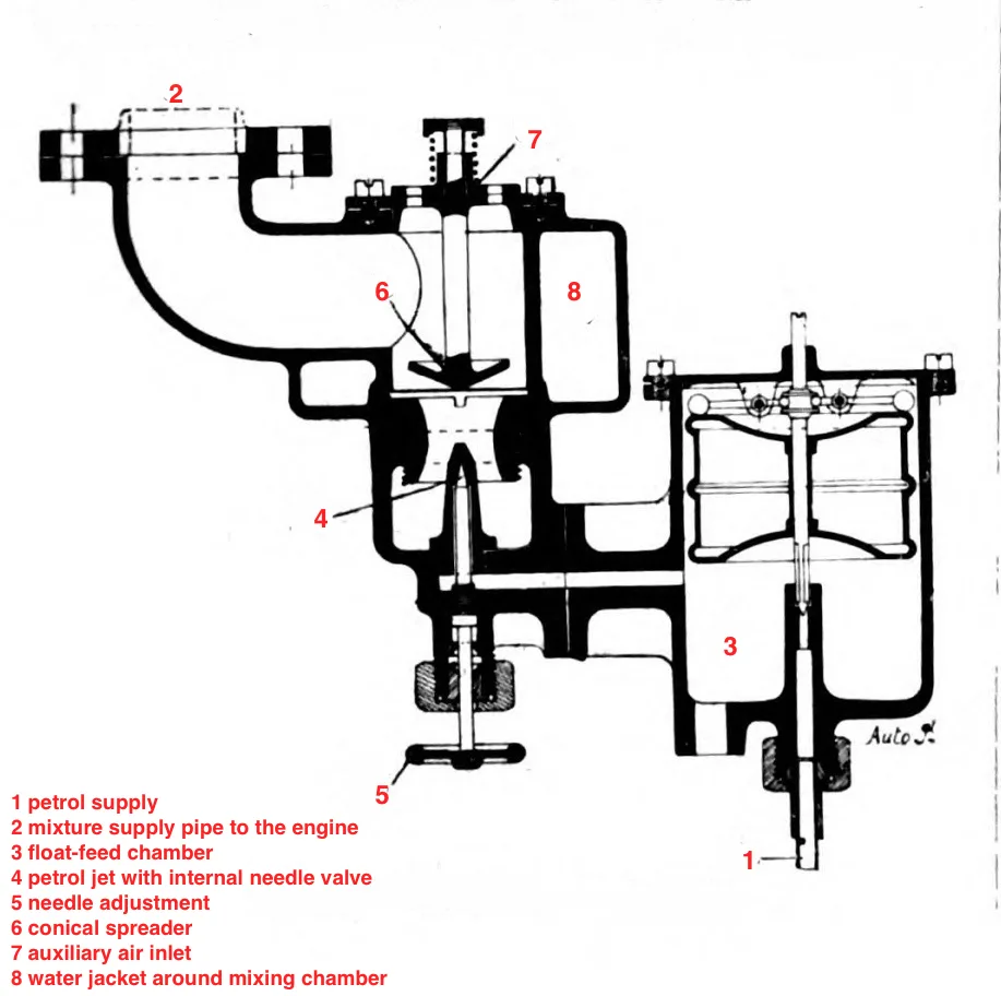Daimler Twenty-Two