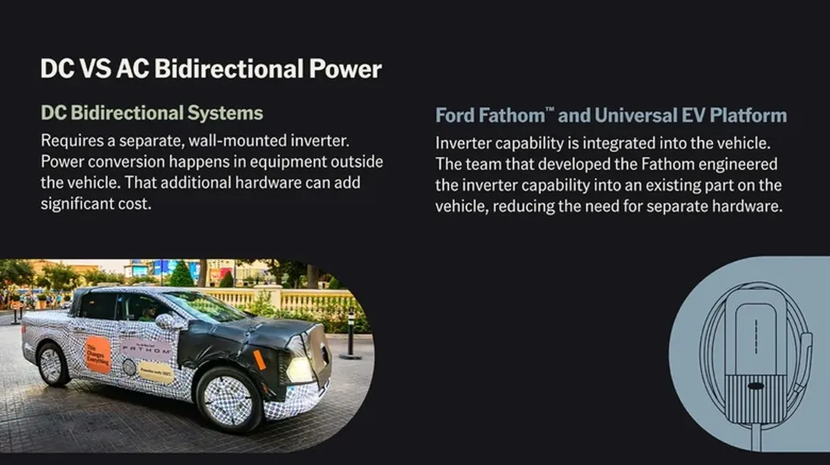 A Ford infographic explaining the difference between DC and AC bidirectional power.