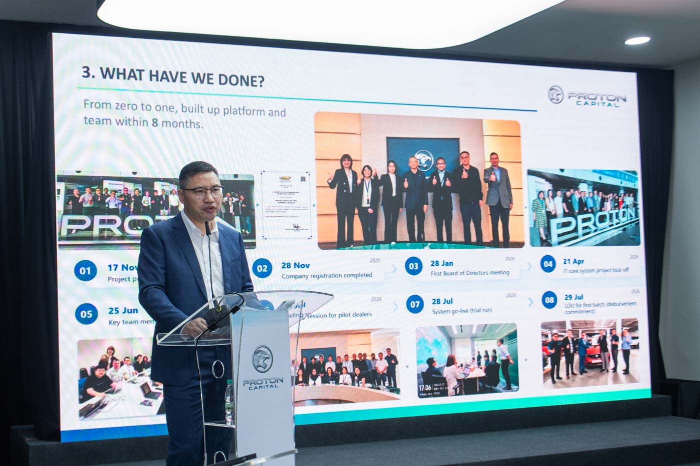 Proton, Yeni Araç Finansmanını Kendi İçinde Sağlıyor: Proton Capital Yayına Girdi