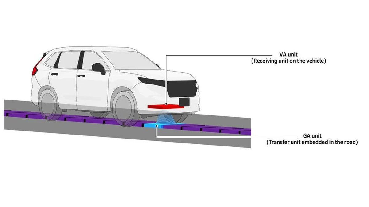 Honda inductive charging