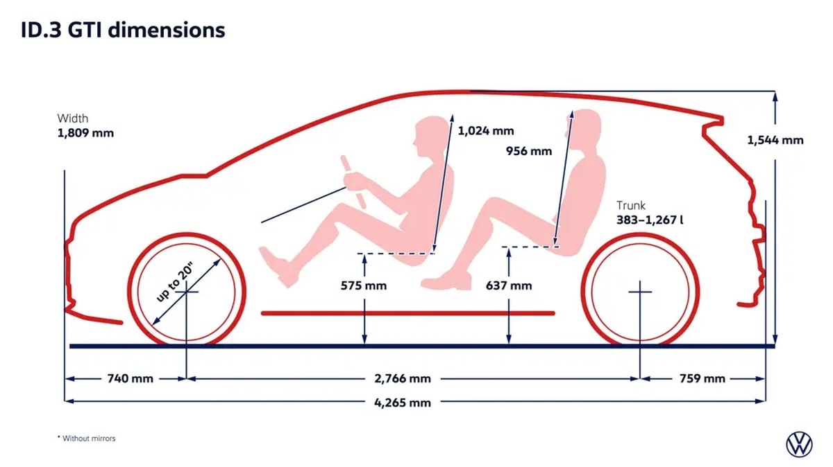 Volkswagen'ın ilk tam elektrikli GTI'si ID.3 ile 240 kW güç ve 601 km menzil vaadi