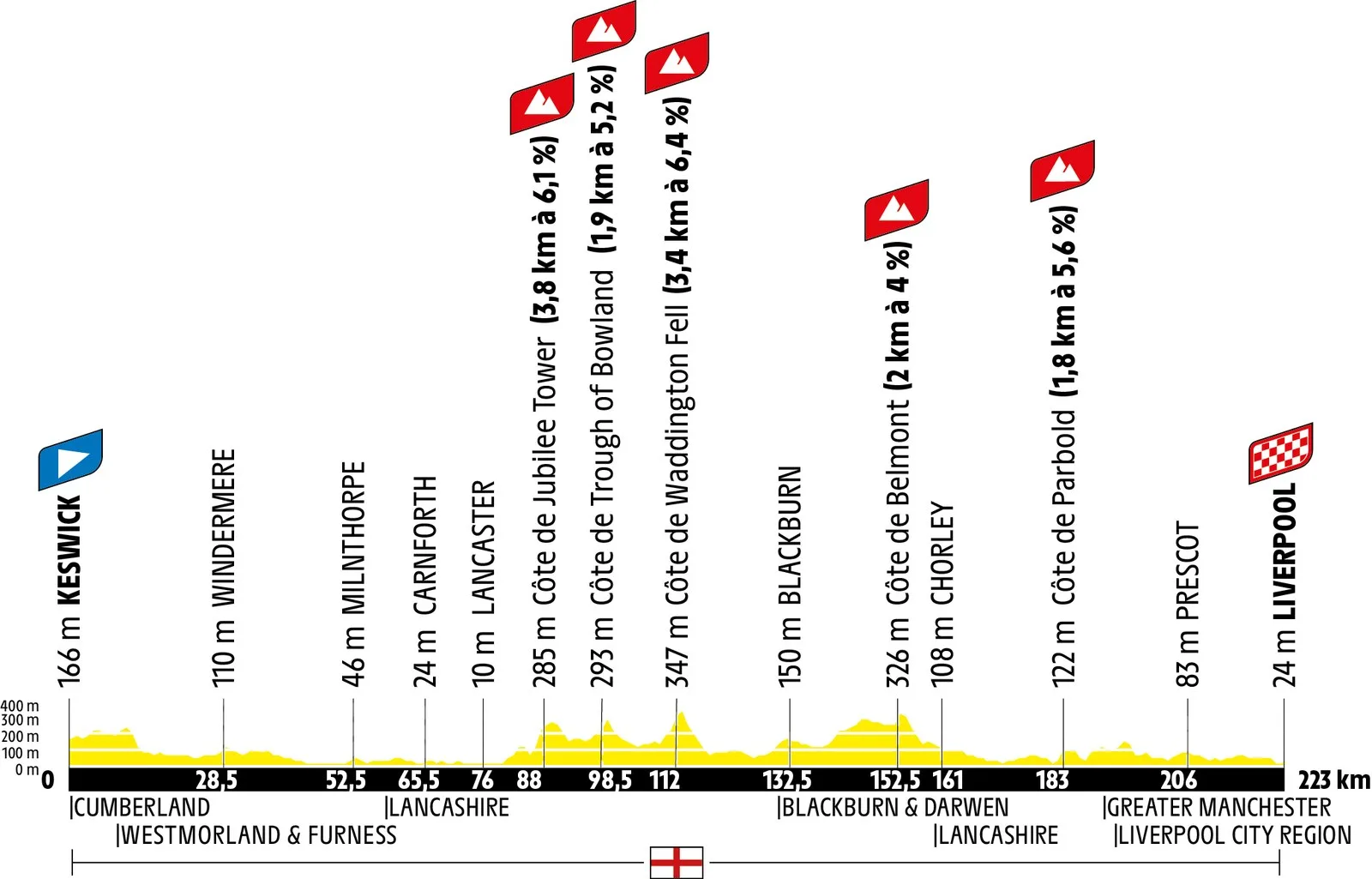 2027 Tour de France Rotası Açıklandı: Yükseldiği Her Yerde Artan Tekli Yol Alışması ve Baskın Tırman