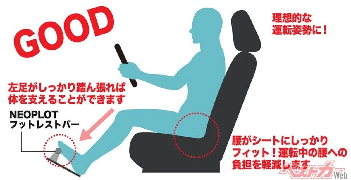 ドライビングポジションの最適化