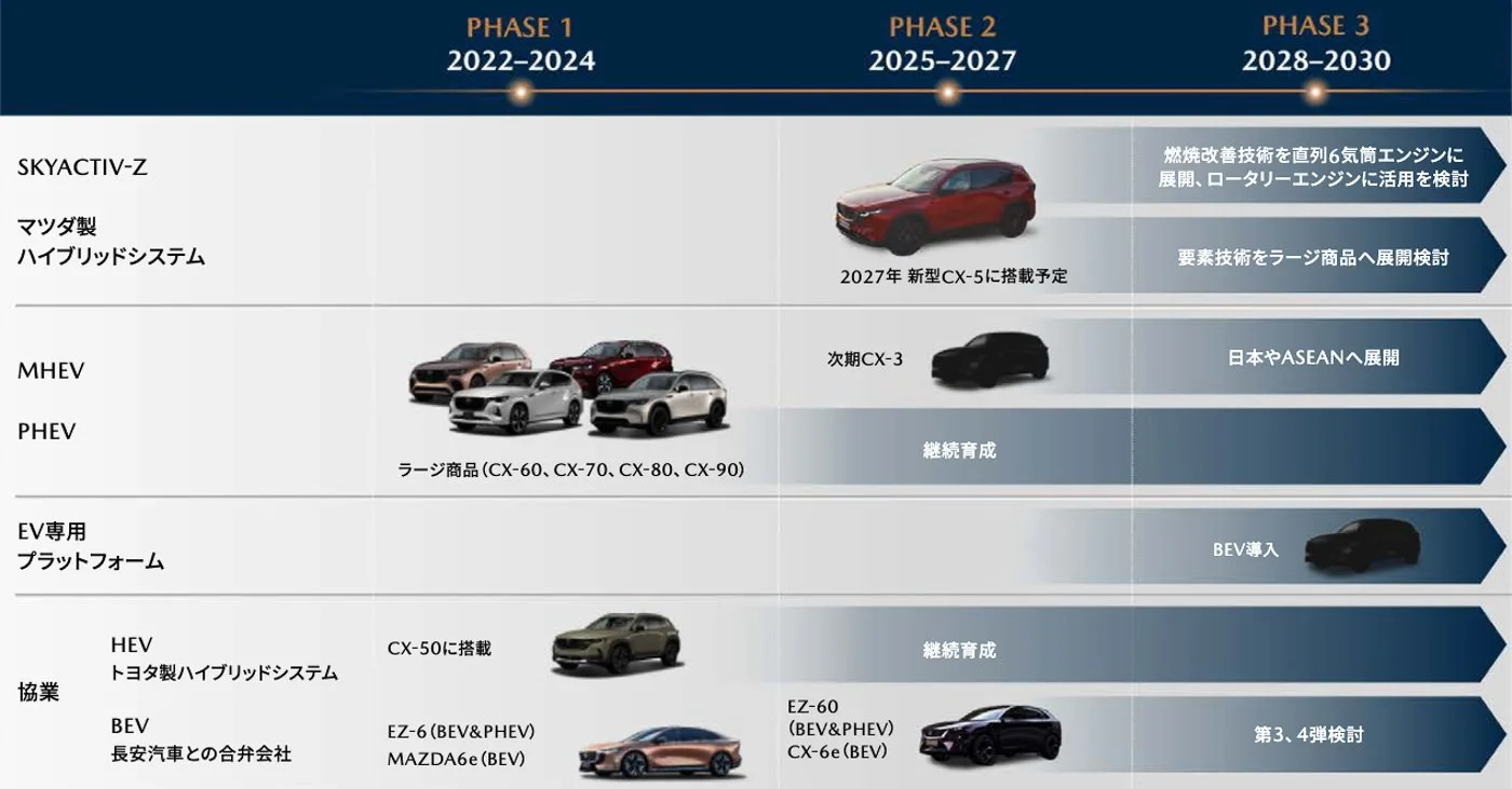 Mazda 2'nin Yolculuğu Sona Eriyor: Veda Zamanı