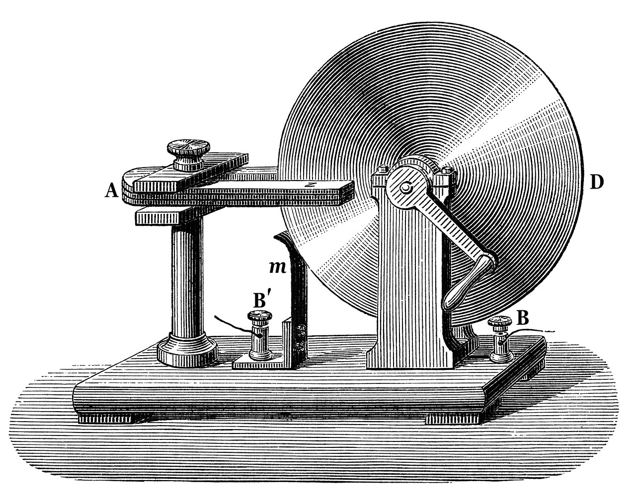 The Faraday disk was the first electric generator. The horseshoe-shaped magnet (A) created a magnetic field through the disk (D). When the disk was turned, this induced an electric current radially outward from the center toward the rim. The current flowed out through the sliding spring contact m, through the external circuit, and back into the center of the disk through the axle.