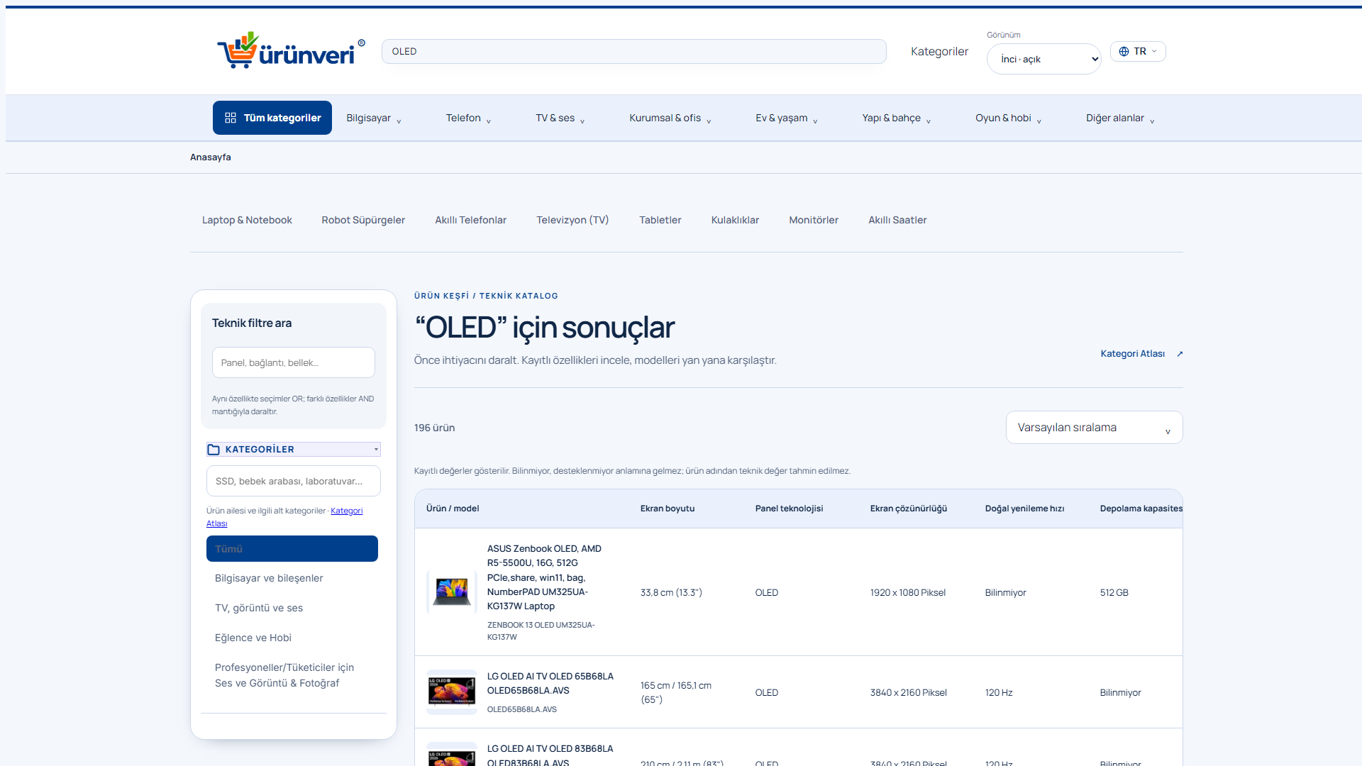 UrunVeri OLED Televizyon Karşılaştırma ve Parlaklık Dayanım Matrisi